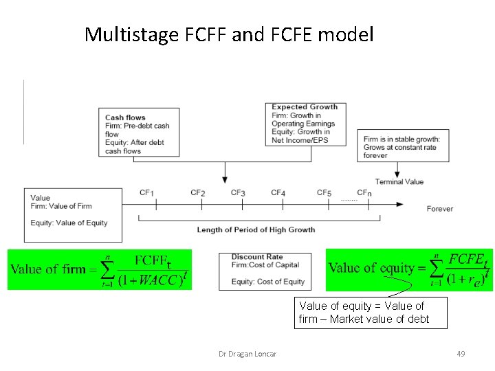 Multistage FCFF and FCFE model Value of equity = Value of firm – Market