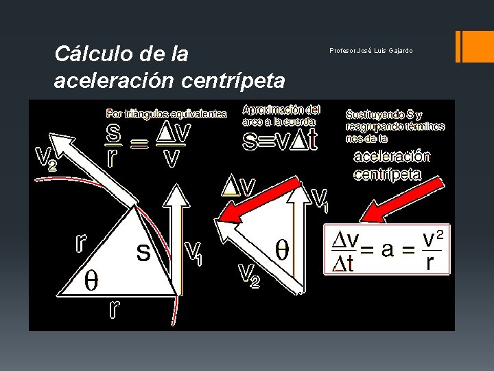 Cálculo de la aceleración centrípeta Profesor José Luis Gajardo 