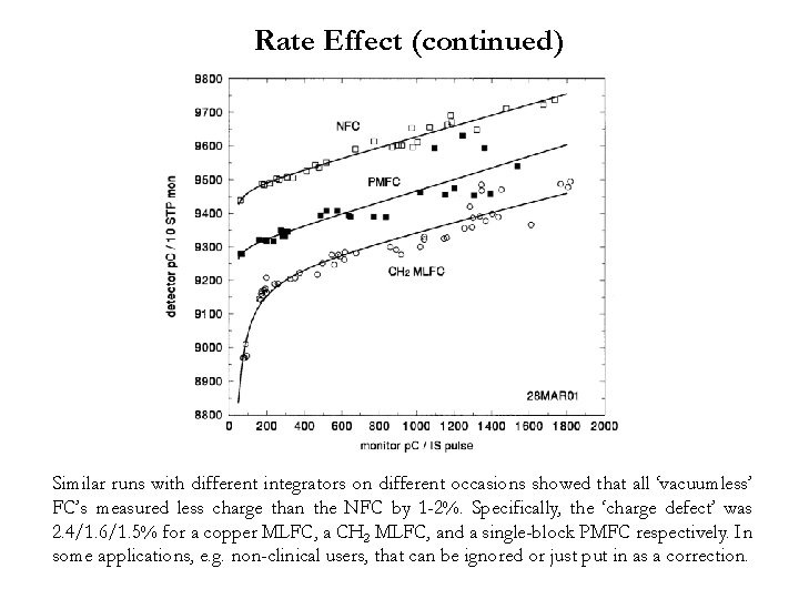 Rate Effect (continued) Similar runs with different integrators on different occasions showed that all