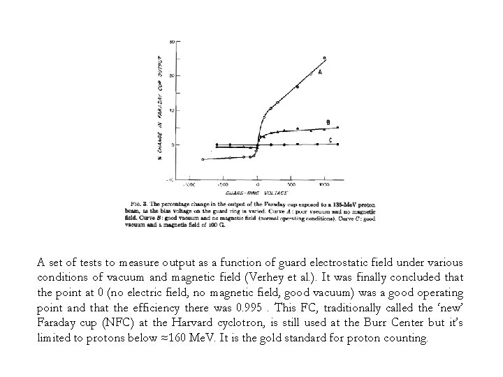 A set of tests to measure output as a function of guard electrostatic field