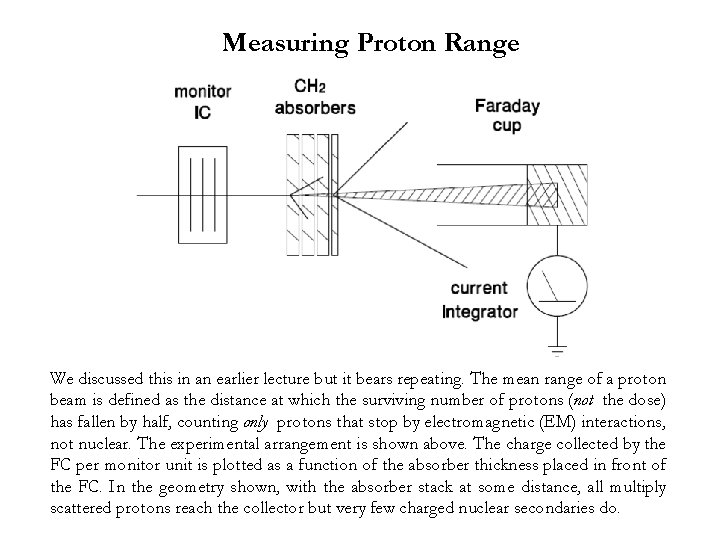 Measuring Proton Range We discussed this in an earlier lecture but it bears repeating.