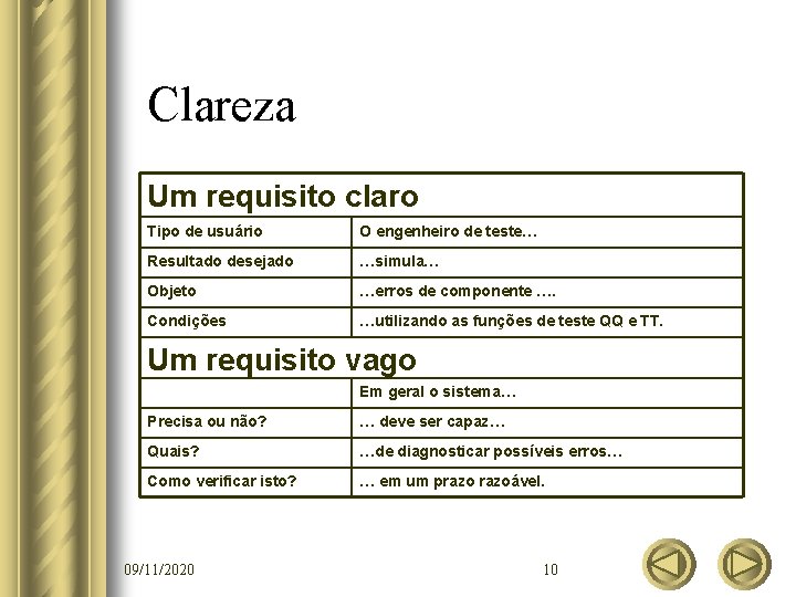 Clareza Um requisito claro Tipo de usuário O engenheiro de teste… Resultado desejado …simula… Clareza Um requisito claro Tipo de usuário O engenheiro de teste… Resultado desejado …simula…
