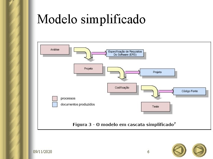 Modelo simplificado 09/11/2020 6 