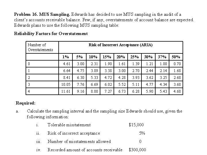 Problem 16. MUS Sampling. Edwards has decided to use MUS sampling in the audit