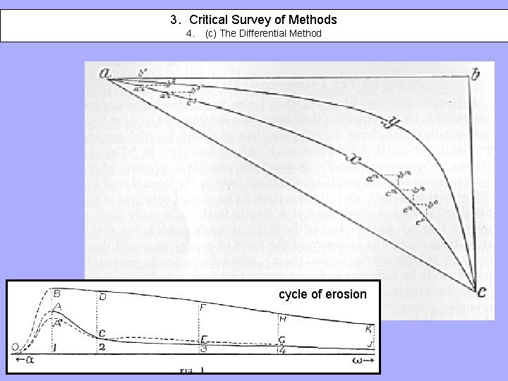 Walther Penck 1888 1923 Morphological Analysis Of Landforms