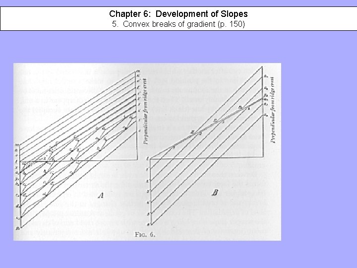 Chapter 6: Development of Slopes 5. Convex breaks of gradient (p. 150) 