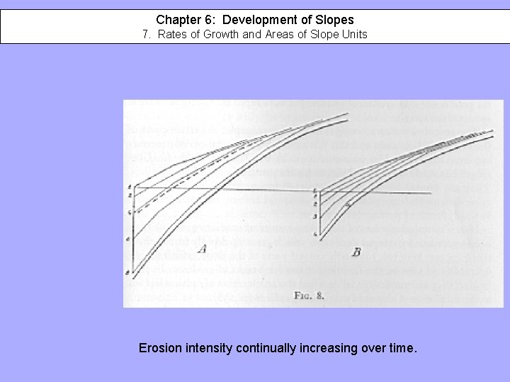 Chapter 6: Development of Slopes 7. Rates of Growth and Areas of Slope Units