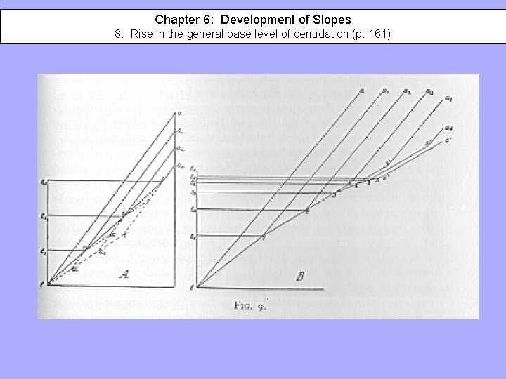 Chapter 6: Development of Slopes 8. Rise in the general base level of denudation