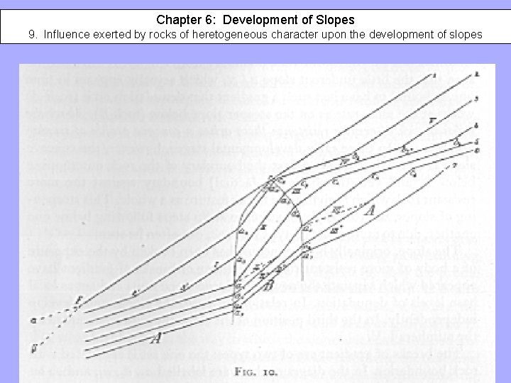 Chapter 6: Development of Slopes 9. Influence exerted by rocks of heretogeneous character upon