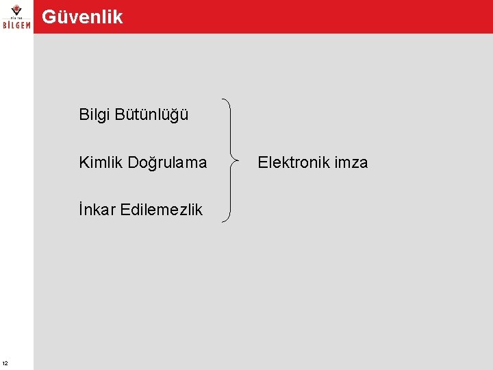 Güvenlik Bilgi Bütünlüğü Kimlik Doğrulama İnkar Edilemezlik 12 Elektronik imza Güvenlik Bilgi Bütünlüğü Kimlik Doğrulama İnkar Edilemezlik 12 Elektronik imza