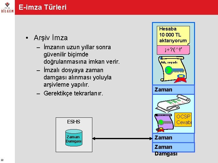 E-imza Türleri • Arşiv İmza – İmzanın uzun yıllar sonra güvenilir biçimde doğrulanmasına imkan E-imza Türleri • Arşiv İmza – İmzanın uzun yıllar sonra güvenilir biçimde doğrulanmasına imkan