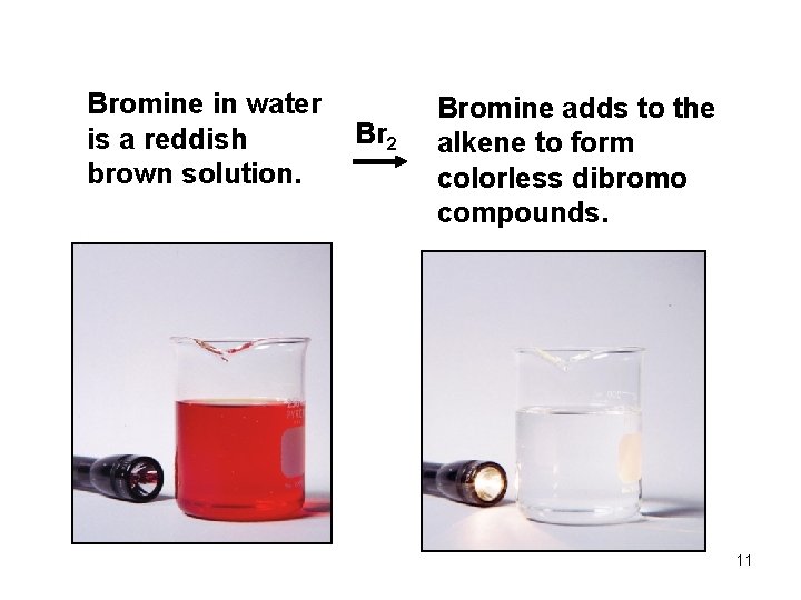 Bromine in water is a reddish brown solution. Br 2 Bromine adds to the