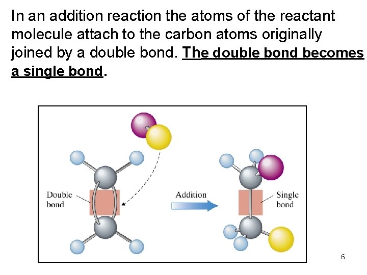 In an addition reaction the atoms of the reactant molecule attach to the carbon