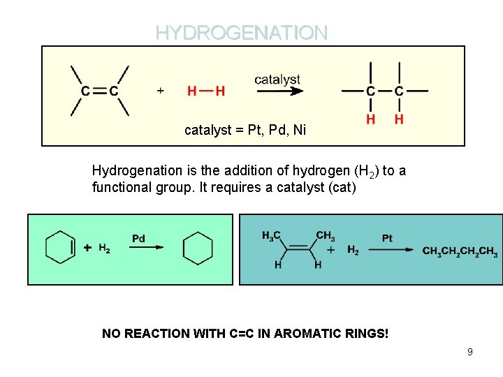 HYDROGENATION catalyst = Pt, Pd, Ni Hydrogenation is the addition of hydrogen (H 2)