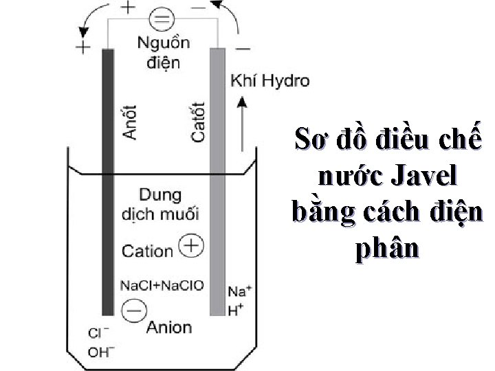 Sơ đồ điều chế nước Javel bằng cách điện phân 