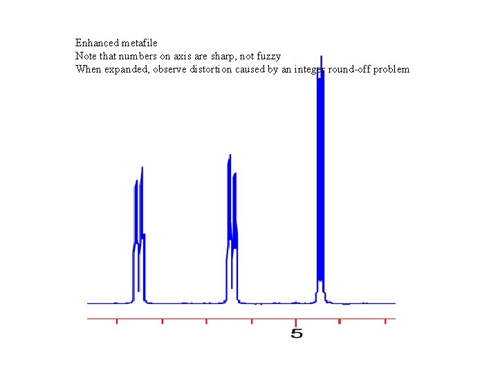 Enhanced metafile Note that numbers on axis are sharp, not fuzzy When expanded, observe