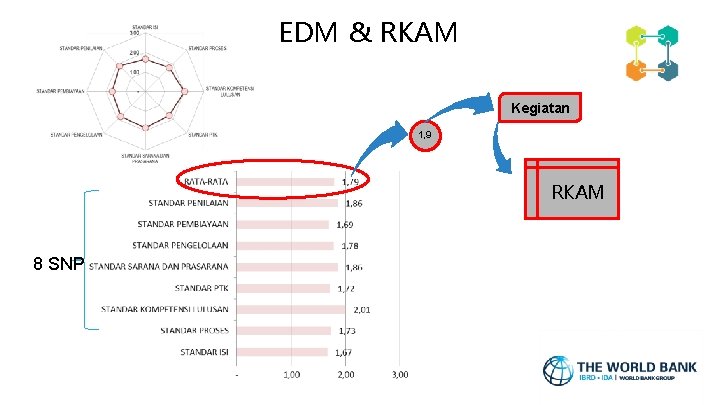 EDM & RKAM Kegiatan 1, 9 RKAM 8 SNP 
