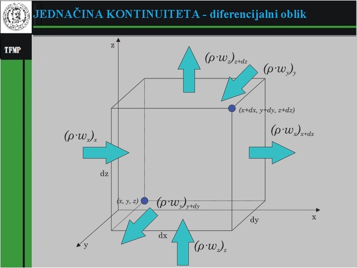 JEDNAČINA KONTINUITETA - diferencijalni oblik 