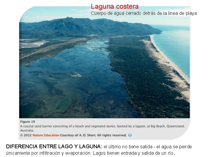 Laguna costera Cuerpo de agua cerrado detrás de la linea de playa DIFERENCIA ENTRE