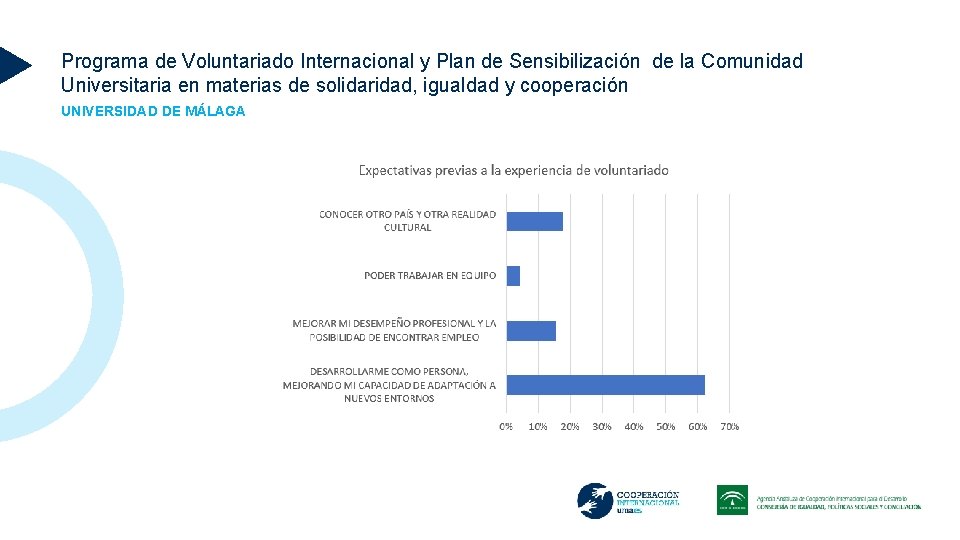 Programa de Voluntariado Internacional y Plan de Sensibilización de la Comunidad Universitaria en materias