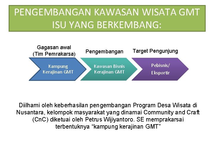 PENGEMBANGAN KAWASAN WISATA GMT ISU YANG BERKEMBANG: Gagasan awal (Tim Pemrakarsa) Kampung Kerajinan GMT