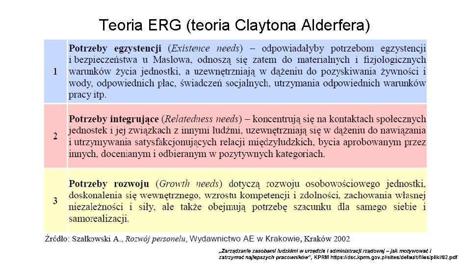 Teoria ERG (teoria Claytona Alderfera) 