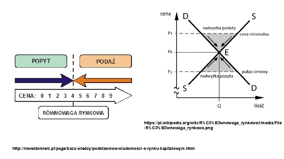https: //pl. wikipedia. org/wiki/R%C 3%B 3 wnowaga_rynkowa#/media/File : R%C 3%B 3 wnowaga_rynkowa. png http: