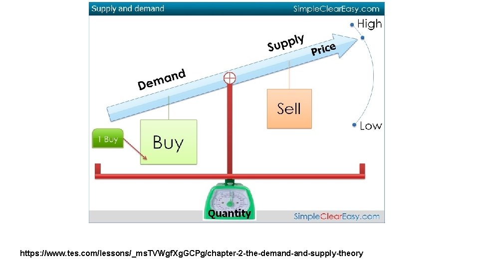 https: //www. tes. com/lessons/_ms. TVWgf. Xg. GCPg/chapter-2 -the-demand-supply-theory 