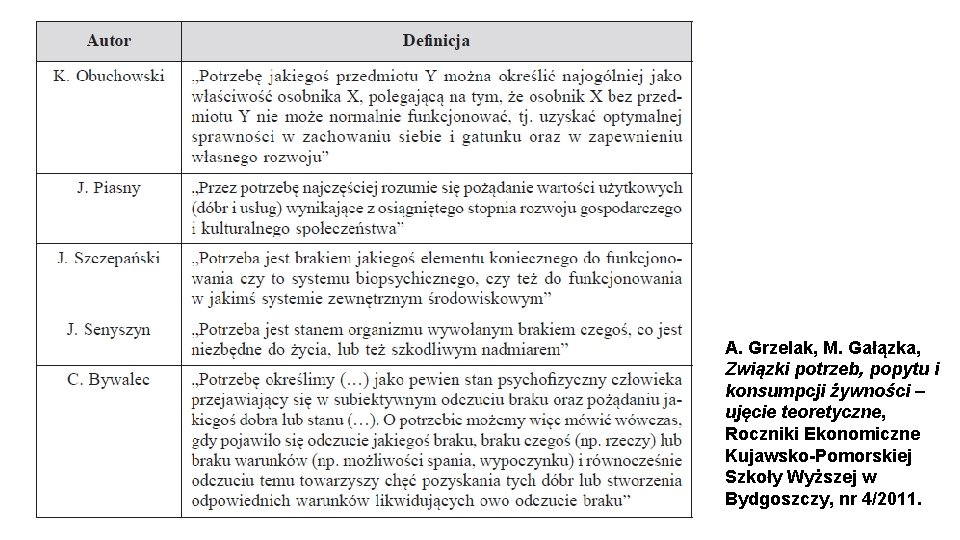 A. Grzelak, M. Gałązka, Związki potrzeb, popytu i konsumpcji żywności – ujęcie teoretyczne, Roczniki