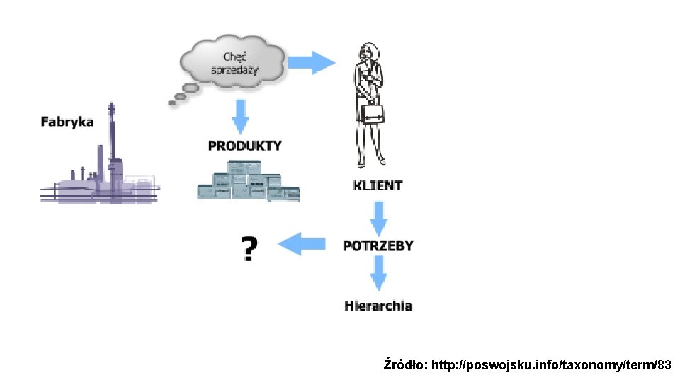 Źródło: http: //poswojsku. info/taxonomy/term/83 