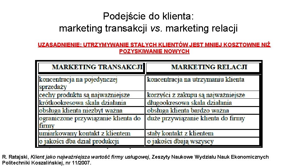 Podejście do klienta: marketing transakcji vs. marketing relacji UZASADNIENIE: UTRZYMYWANIE STAŁYCH KLIENTÓW JEST MNIEJ