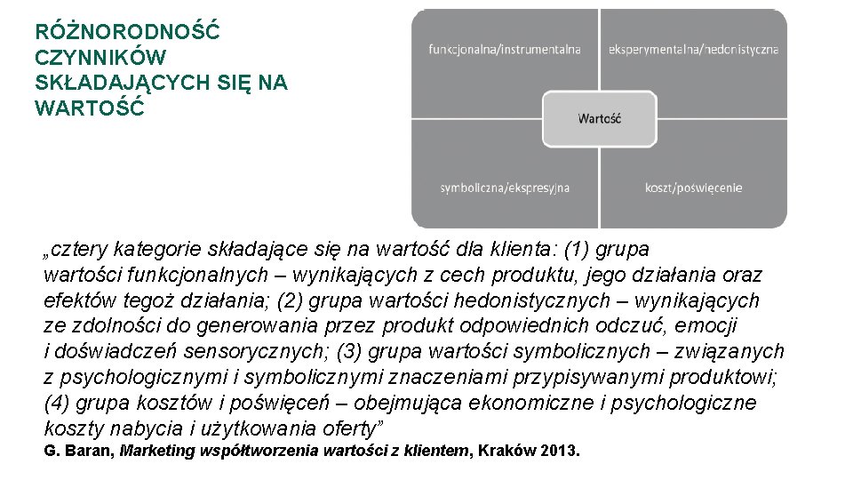 RÓŻNORODNOŚĆ CZYNNIKÓW SKŁADAJĄCYCH SIĘ NA WARTOŚĆ „cztery kategorie składające się na wartość dla klienta: