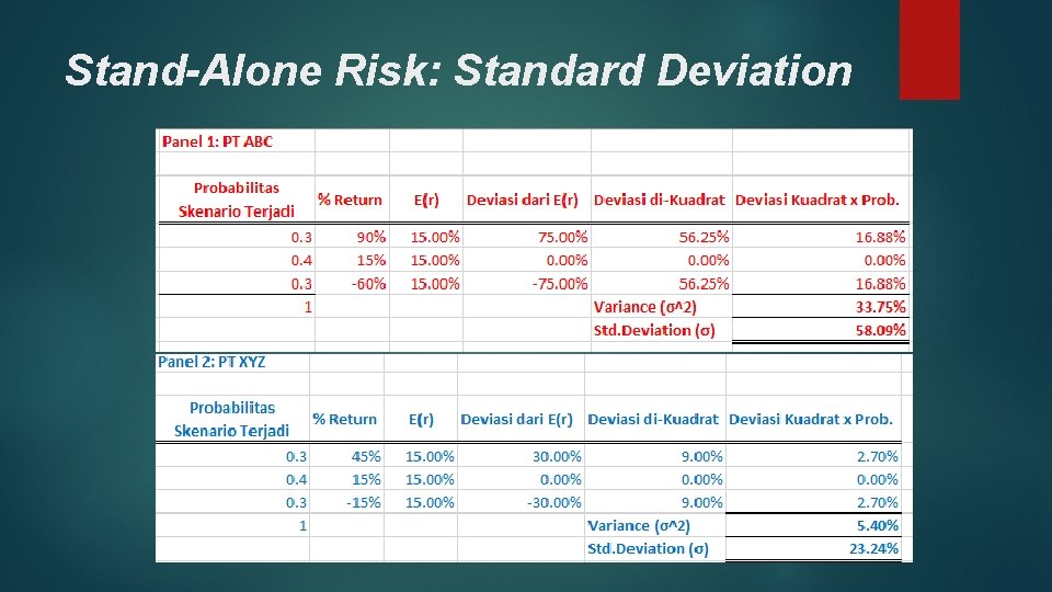 Stand-Alone Risk: Standard Deviation 