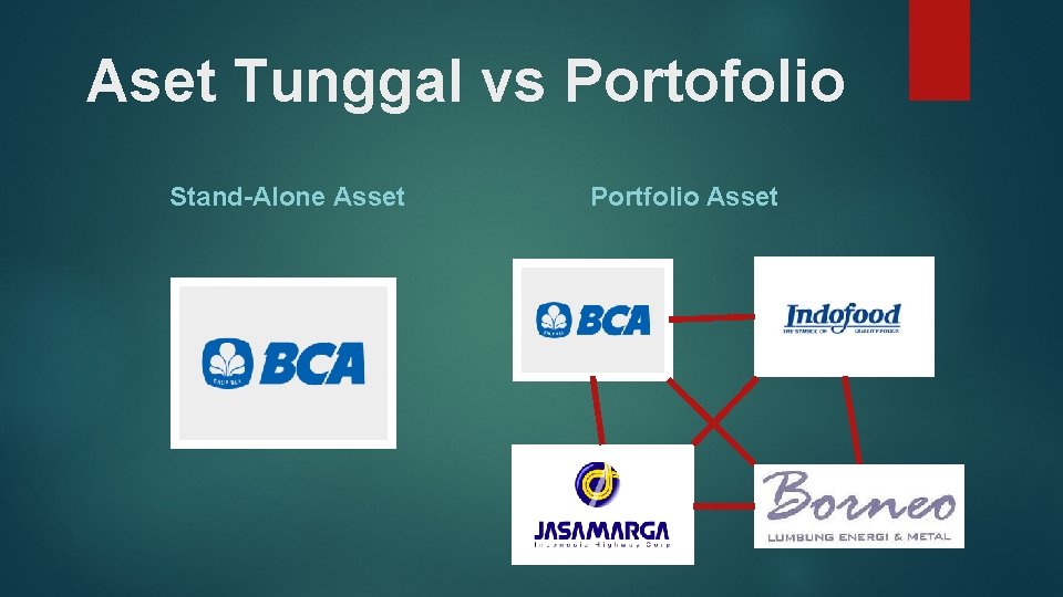 Aset Tunggal vs Portofolio Stand-Alone Asset Portfolio Asset 