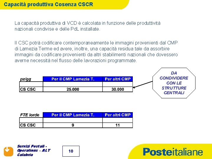 Capacità produttiva Cosenza CSCR La capacità produttiva di VCD è calcolata in funzione delle