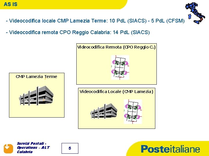 AS IS - Videocodifica locale CMP Lamezia Terme: 10 Pd. L (SIACS) - 5