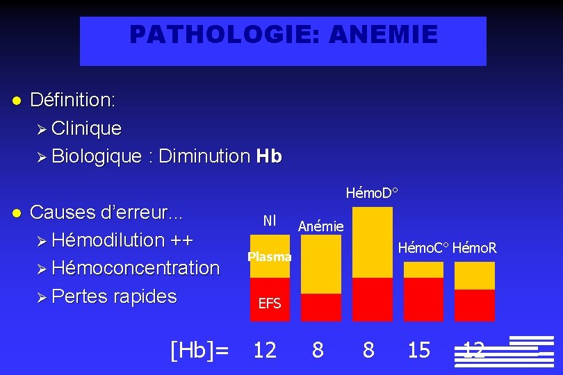 PATHOLOGIE: ANEMIE l Définition: Ø Clinique Ø Biologique : Diminution Hb Hémo. D° l