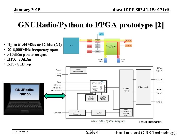 January 2015 doc. : IEEE 802. 11 -15/0121 r 0 GNURadio/Python to FPGA prototype