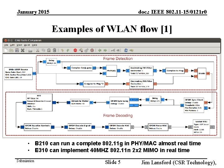 January 2015 doc. : IEEE 802. 11 -15/0121 r 0 Examples of WLAN flow