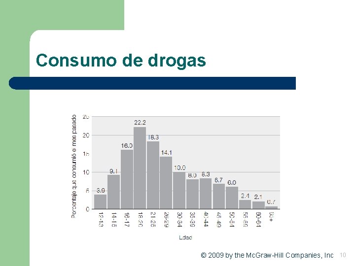 Consumo de drogas © 2009 by the Mc. Graw-Hill Companies, Inc 10 