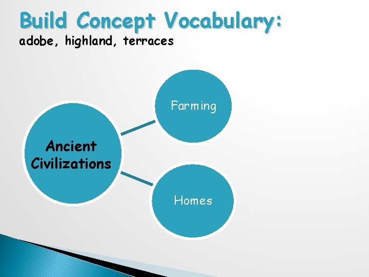 Build Concept Vocabulary: adobe, highland, terraces Farming Ancient Civilizations Homes 