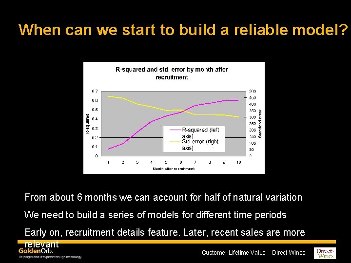 When can we start to build a reliable model? From about 6 months we