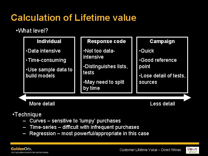Calculation of Lifetime value • What level? Individual • Data intensive • Time-consuming •