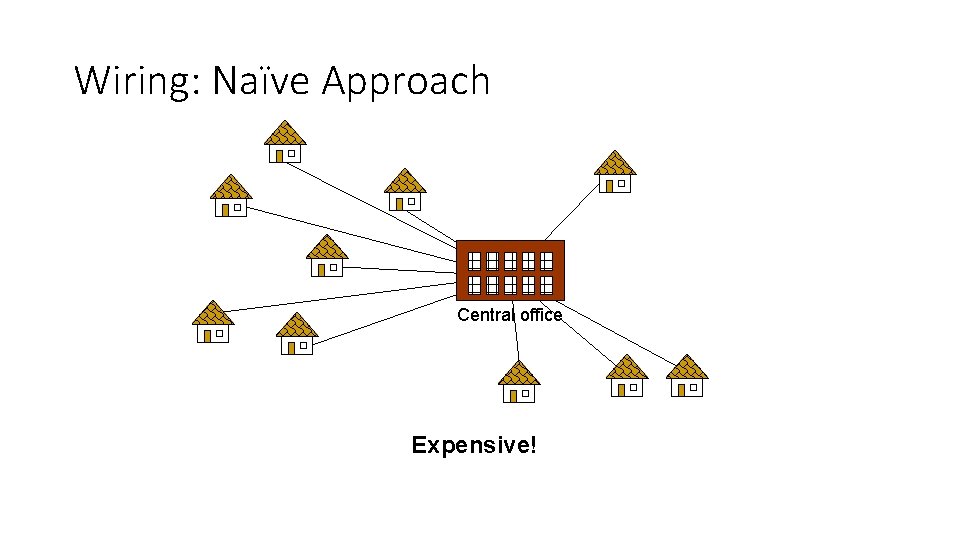 Wiring: Naïve Approach Central office Expensive! 