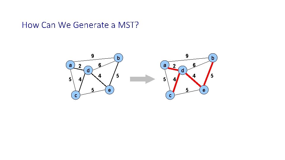 How Can We Generate a MST? 9 a 2 5 4 c 6 d