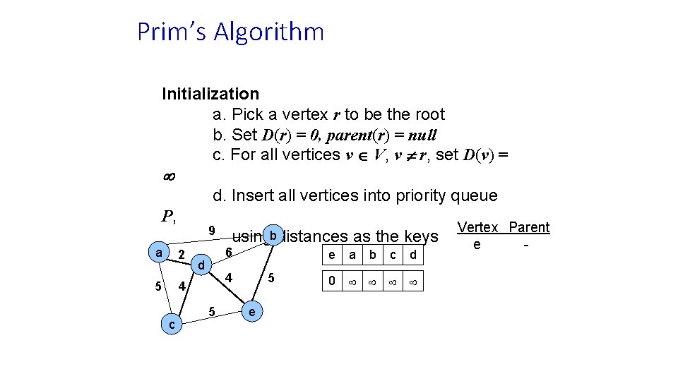 Prim’s Algorithm Initialization a. Pick a vertex r to be the root b. Set