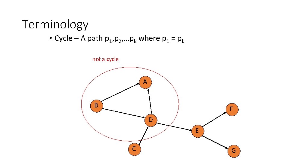 Terminology • Cycle – A path p 1, p 2, …pk where p 1