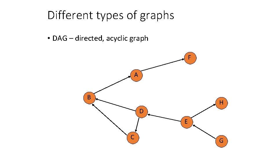 Different types of graphs • DAG – directed, acyclic graph F A B H