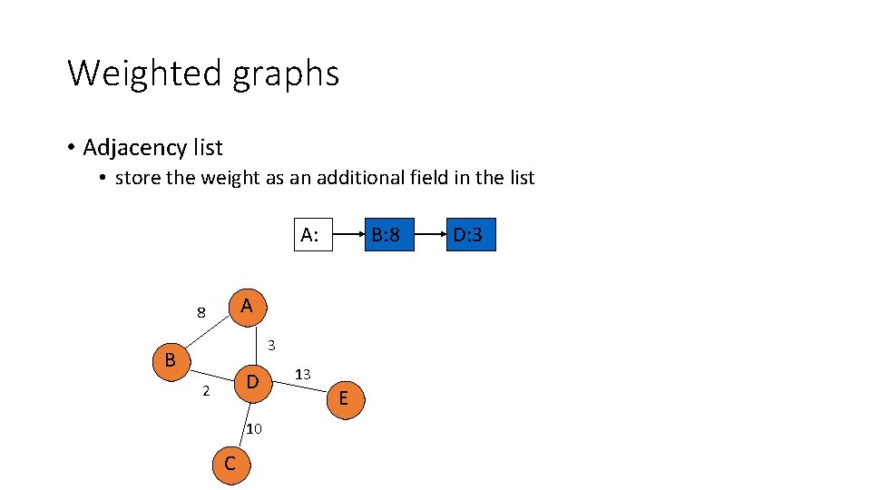 Weighted graphs • Adjacency list • store the weight as an additional field in