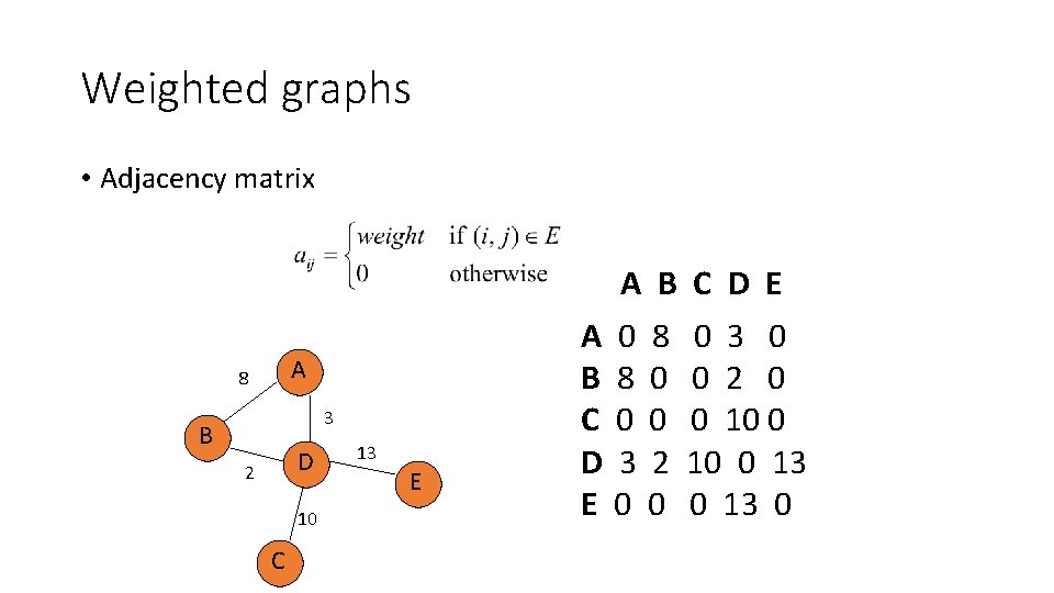 Weighted graphs • Adjacency matrix A B C D E A 8 3 B